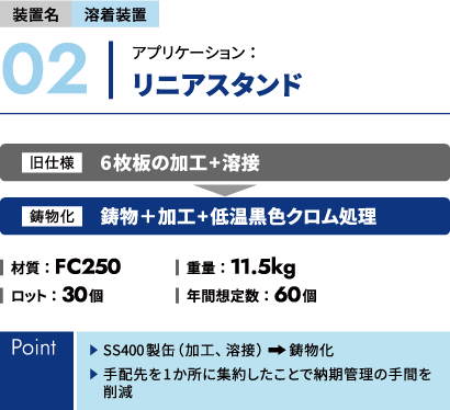 リニアスタンド