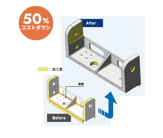 50%コストダウン