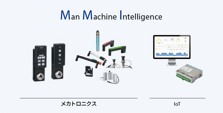 Man Machine Intelligence