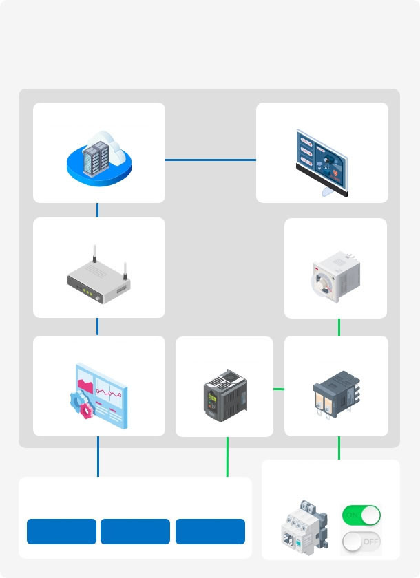 これまでの構成